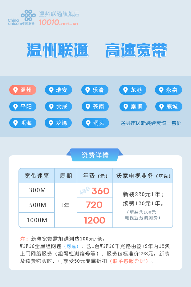 温州联通宽带300M包1年仅需360元 温州联通宽带300M包年360元 百兆光纤超低价 温州联通宽带办理 温州联通宽带套餐 温州联通宽带资费 温州联通宽带包年 2024实时宽带资费 第1张