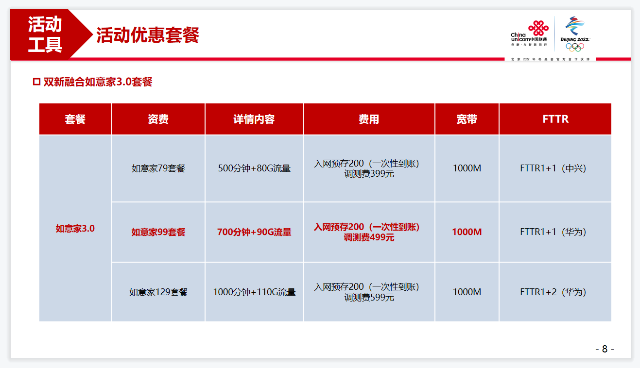 温州联通如意家套餐2024年1月份最新价格表 联通如意家套餐 免费送FTTR路由器 千兆光纤超低价 温州联通宽带办理 温州联通宽带套餐 温州联通宽带资费 温州联通宽带包年 2024实时宽带资费 第1张