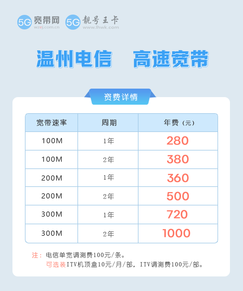 2026年温州电信宽带最新价格表，特惠宽带100M包1年仅需280元