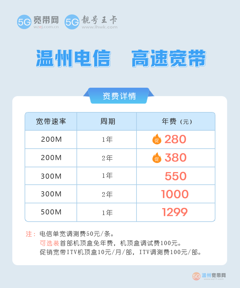 温州电信宽带500兆一年多少钱?特惠宽带500M包1年仅需1299元 第1张 温州电信宽带500兆一年多少钱?特惠宽带500M包1年仅需1299元 第1张