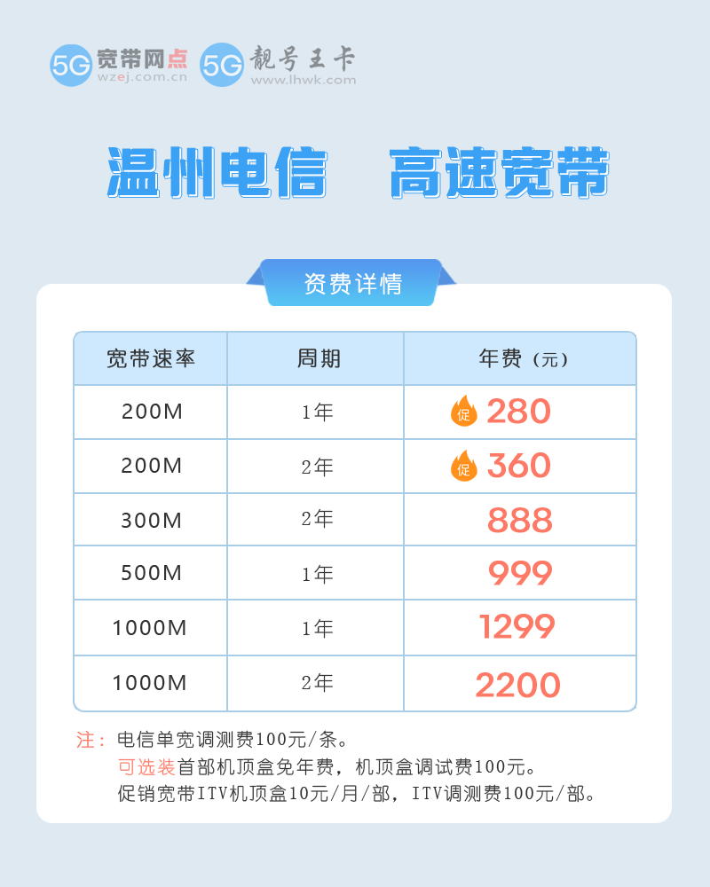 2026年6月温州电信宽带套餐价格表，推荐电信1000M包2年2200元  第1张