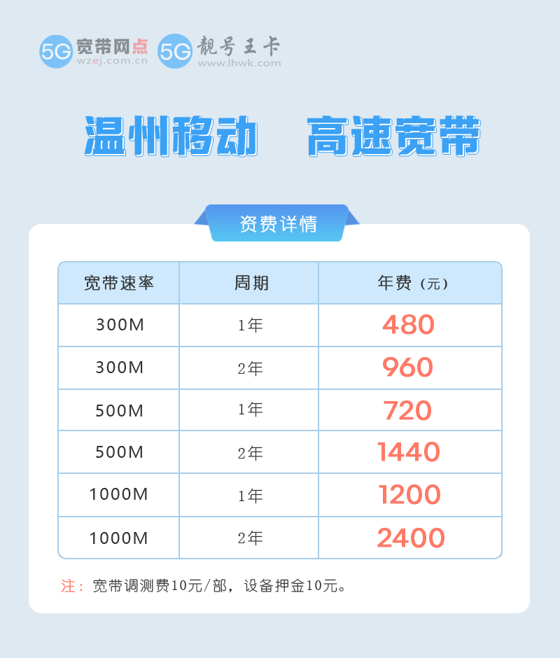 温州移动宽带500M包1年720元 第1张 温州移动宽带500M包1年720元 第1张