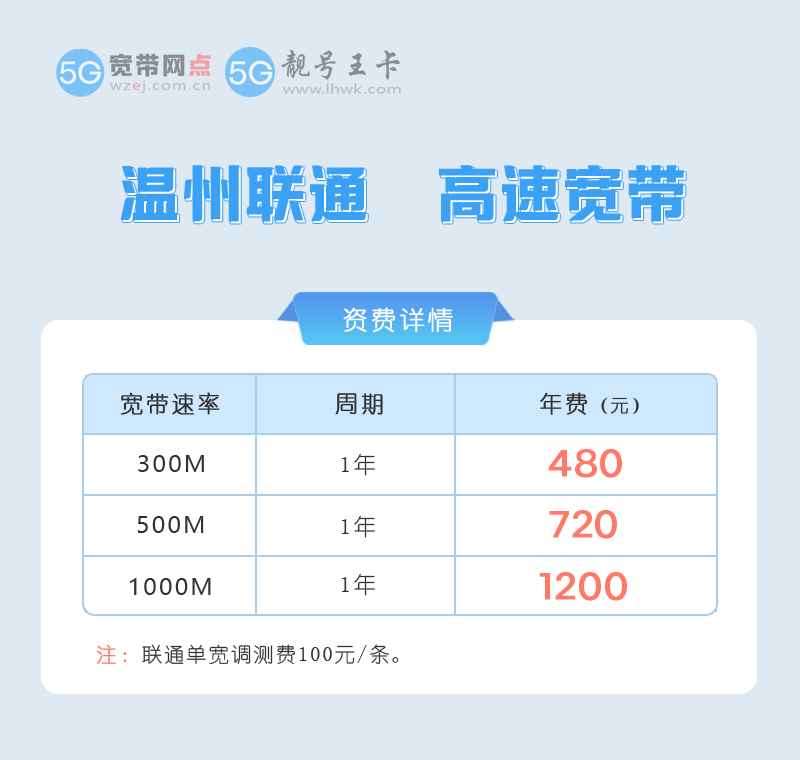 温州联通宽带1000M包1年1200元  第1张